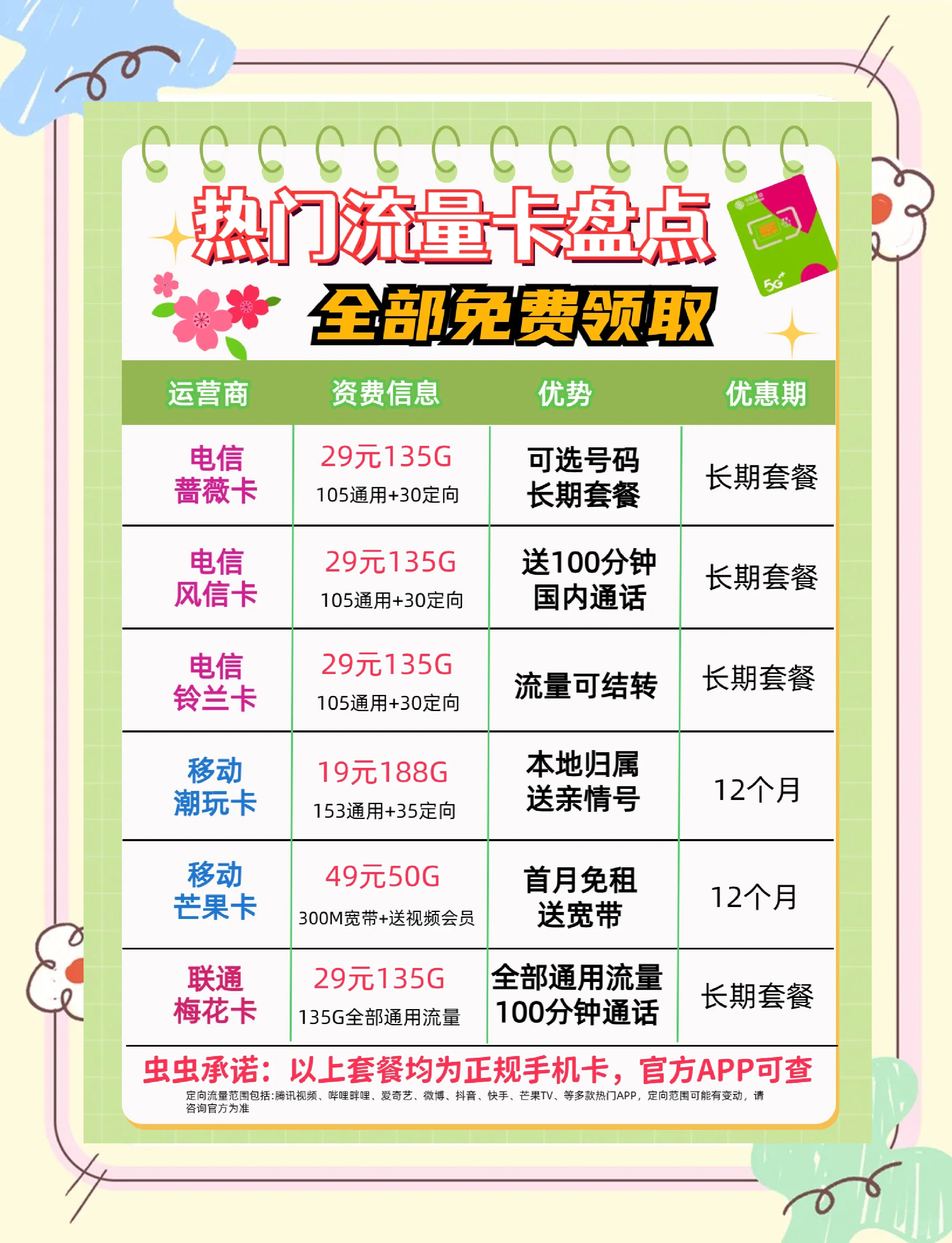 有流量为什么不能用怎么办