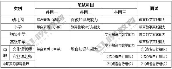 考小学教师资格证要考哪些科目