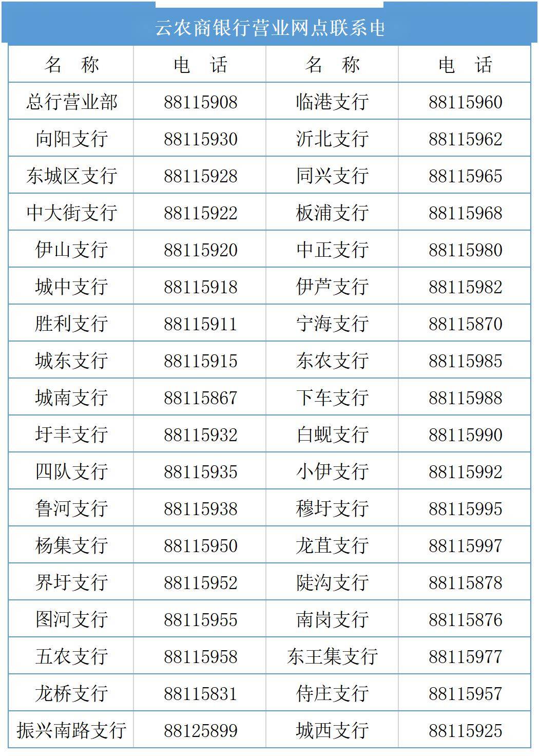 农商银行客服电话是多少？